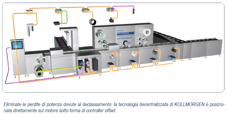 2016_Kollmorgen AKDN Servodrive Multitalent_RevA_IT Pict3.png